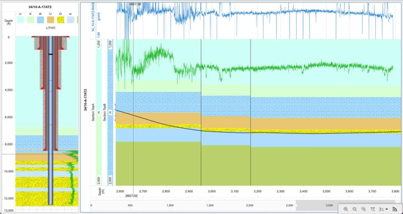 Geosteering with Schematics | INT